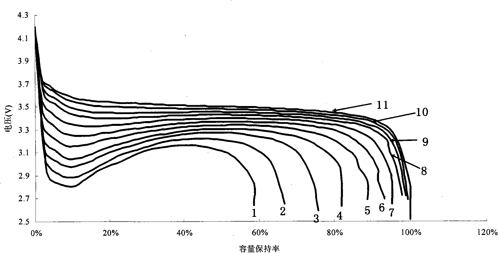 Lithium battery isolation membrane and lithium battery using same