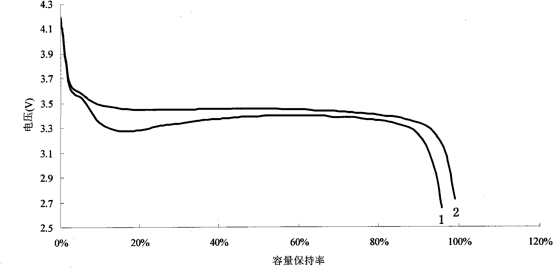 Lithium battery isolation membrane and lithium battery using same