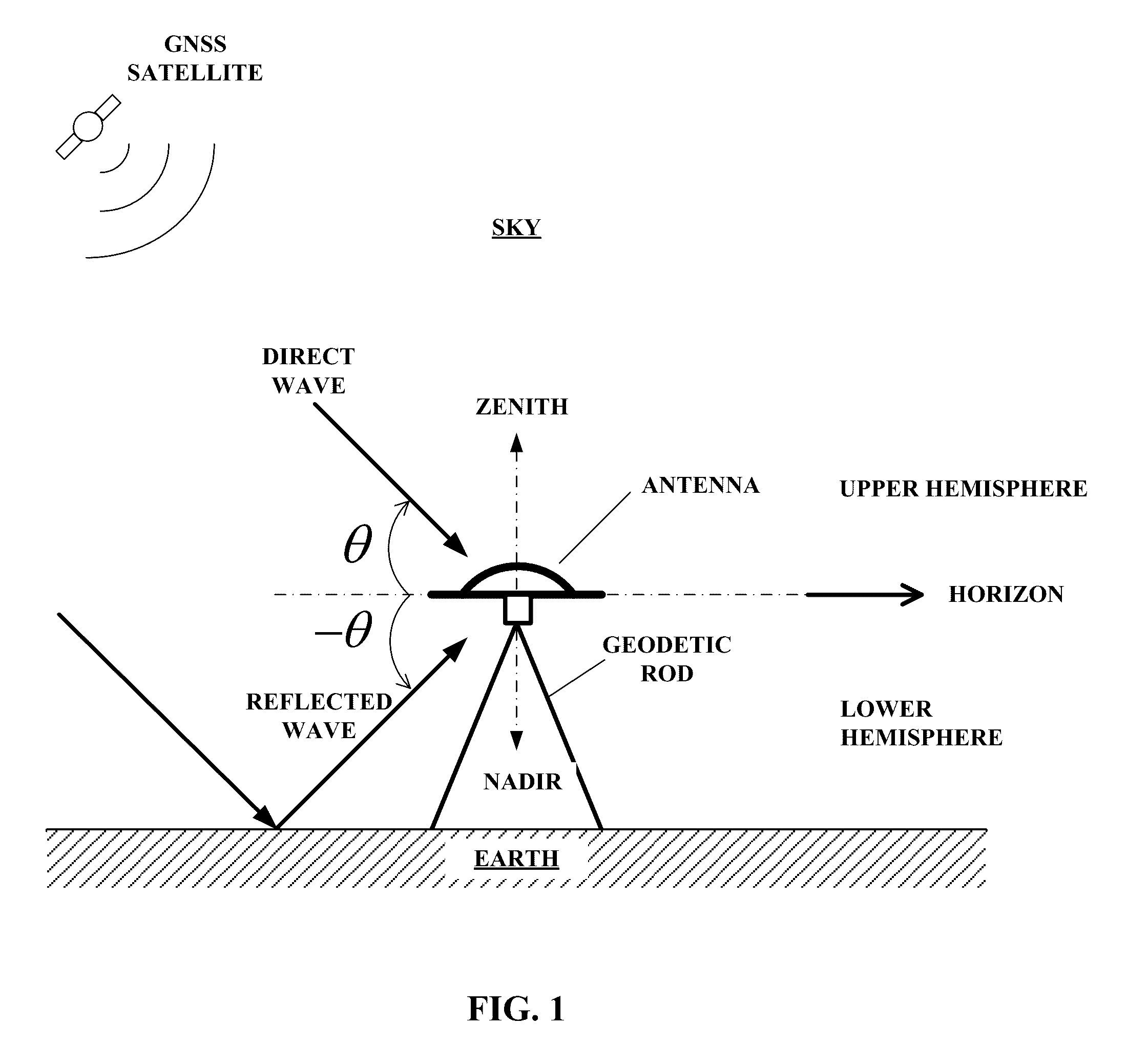 Antenna system with reduced multipath reception