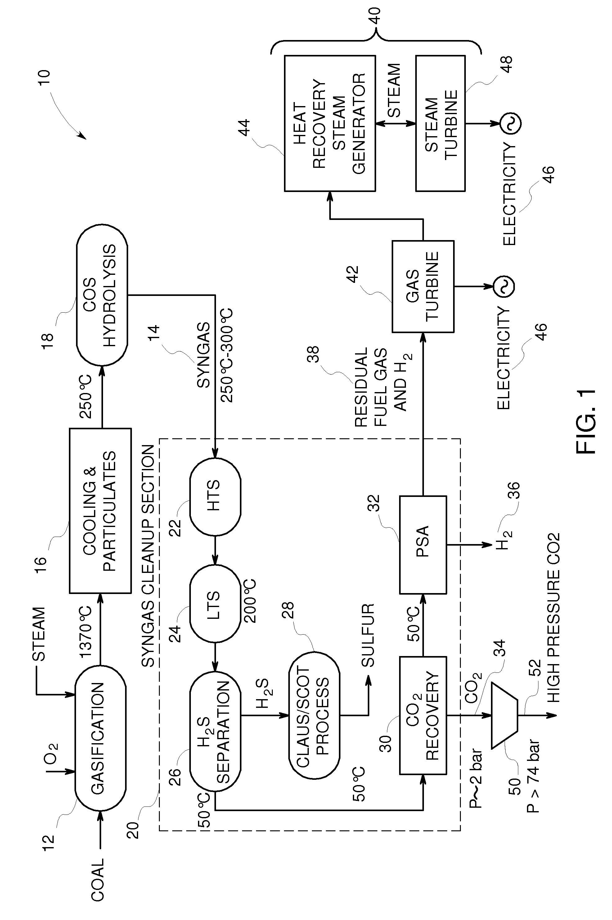 Syngas cleanup section with carbon capture and hydrogen-selective membrane