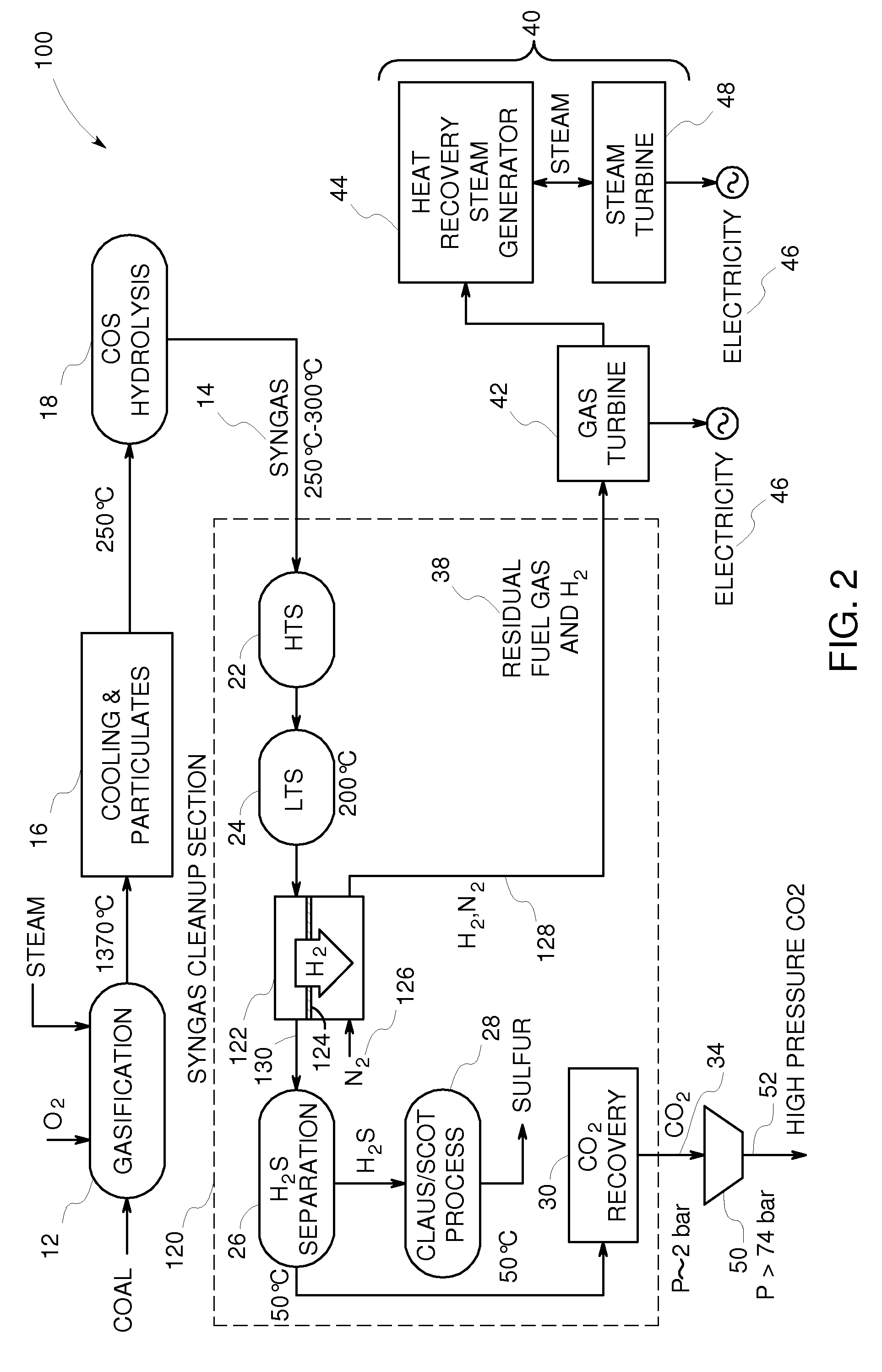 Syngas cleanup section with carbon capture and hydrogen-selective membrane