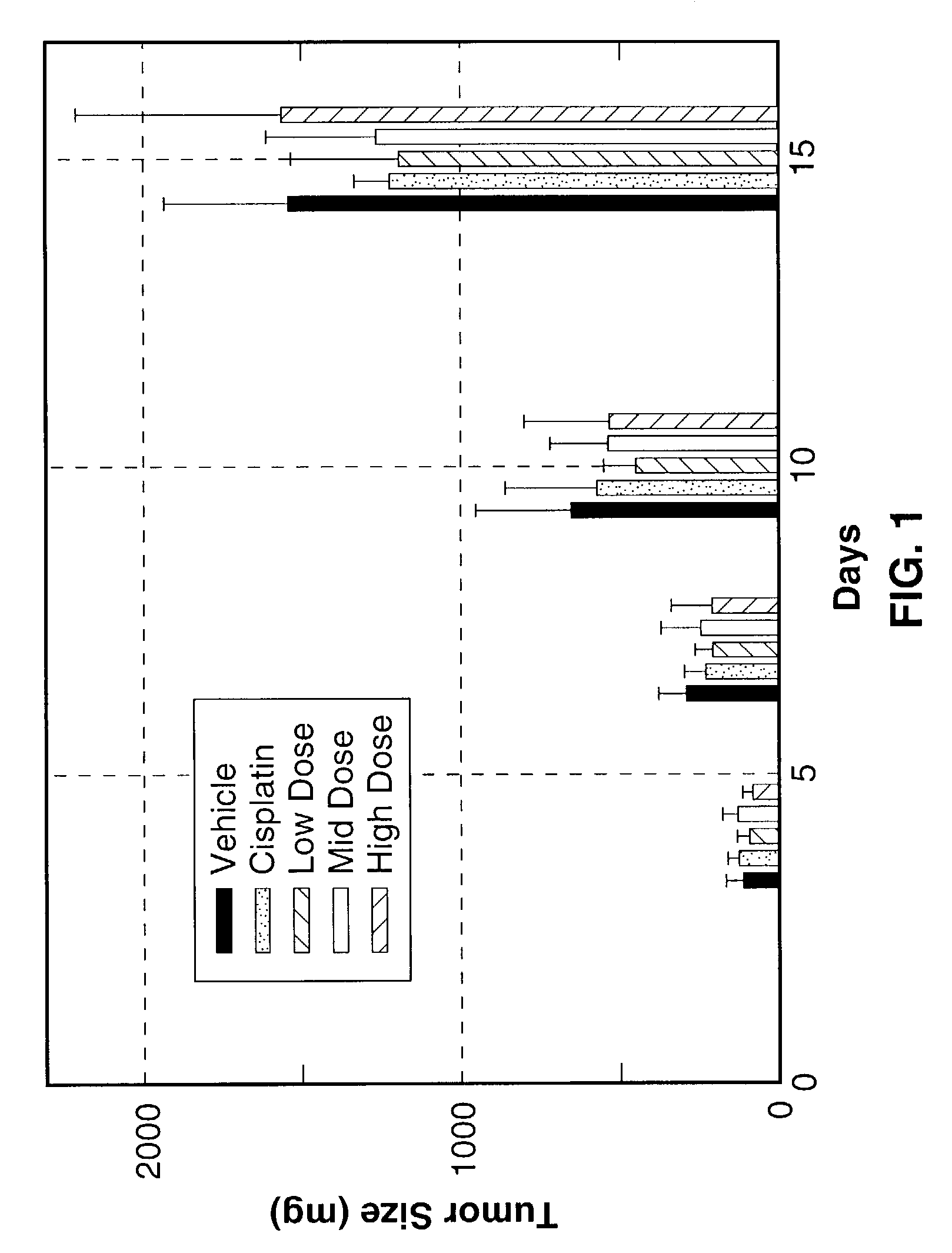 System and method for inhibiting cellular proliferation with tachykinins