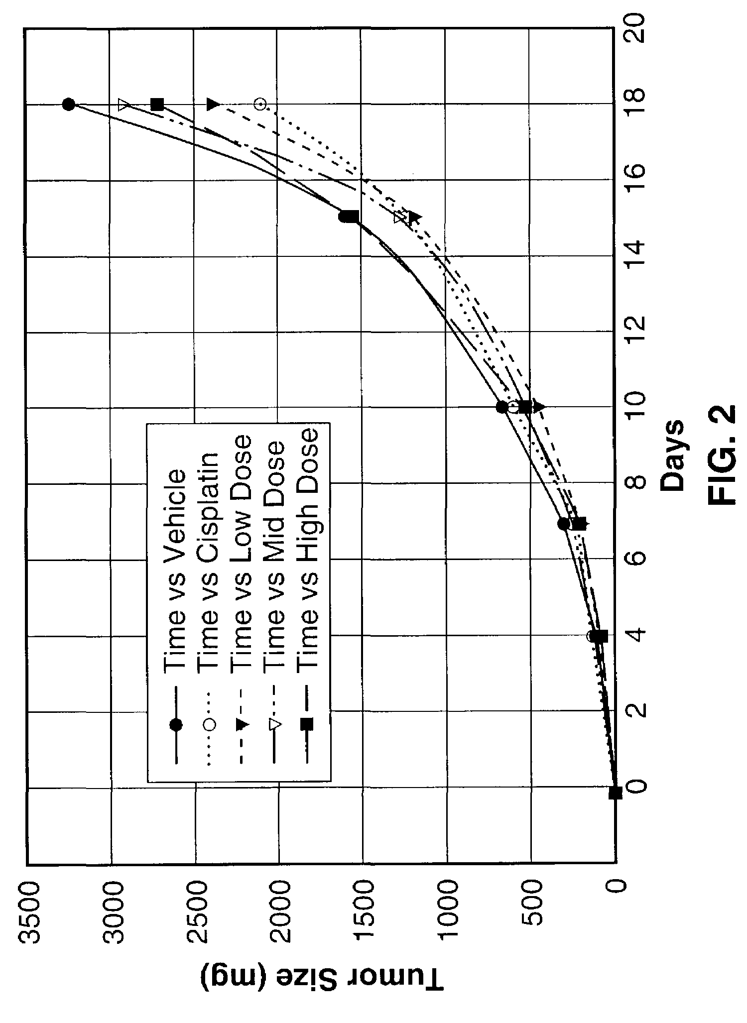 System and method for inhibiting cellular proliferation with tachykinins