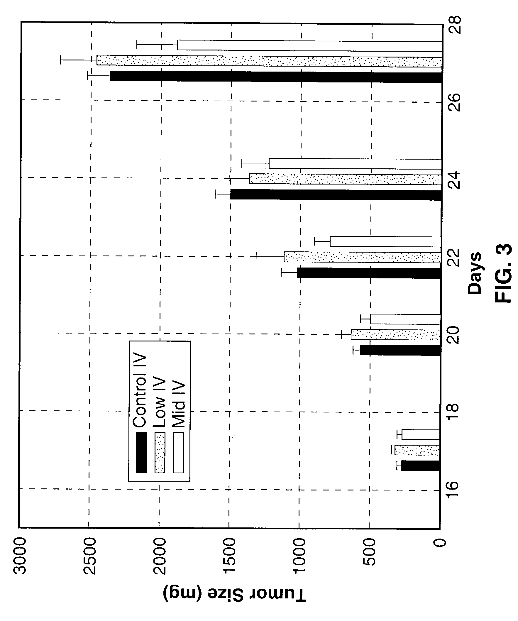 System and method for inhibiting cellular proliferation with tachykinins