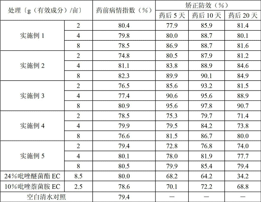 Bactericidal composition containing isopyrazam and pyraclostrobin and application thereof