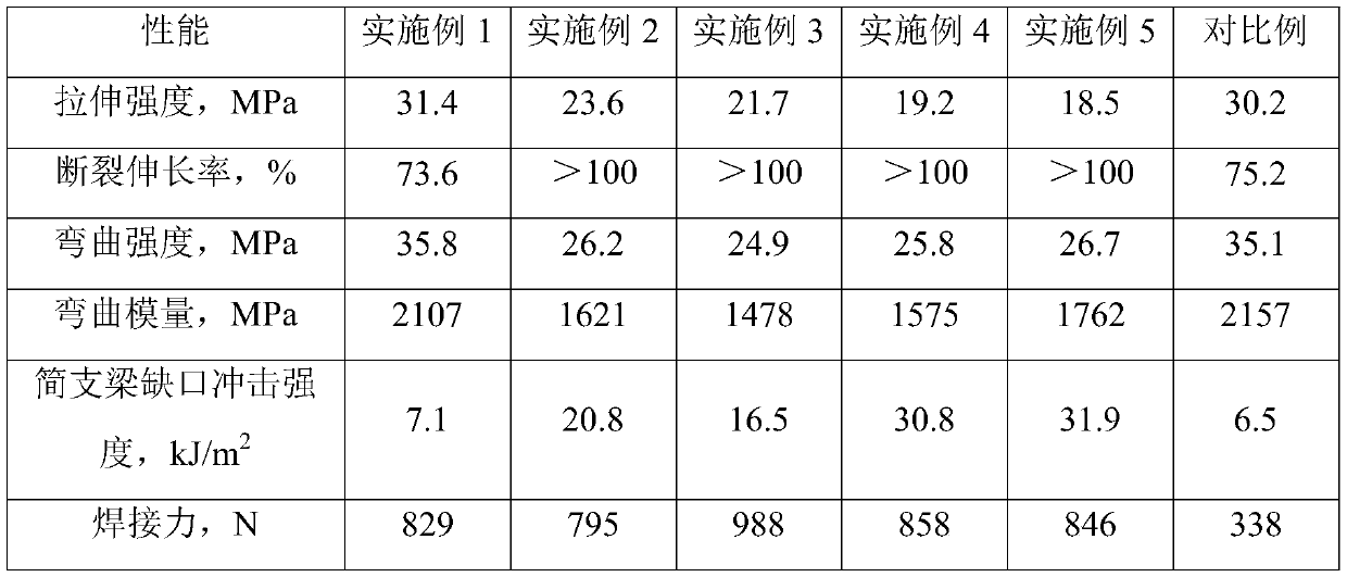 Filling modified polypropylene material and preparation method thereof