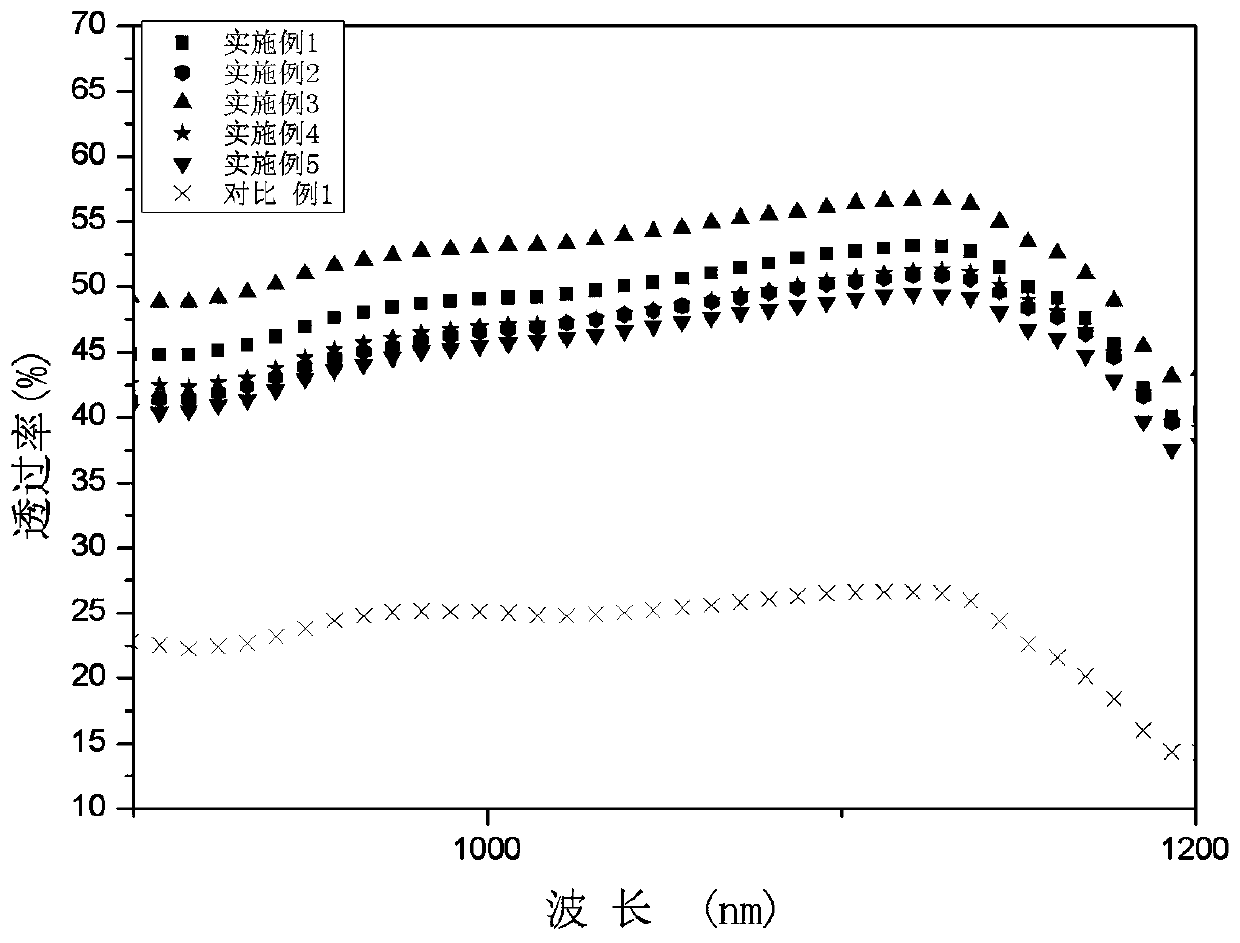 Filling modified polypropylene material and preparation method thereof