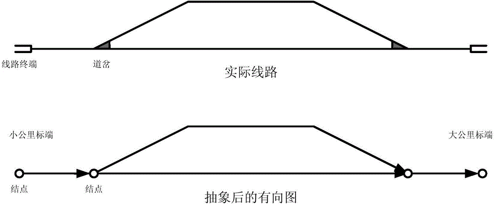 Method for describing geographic information of rail transit line