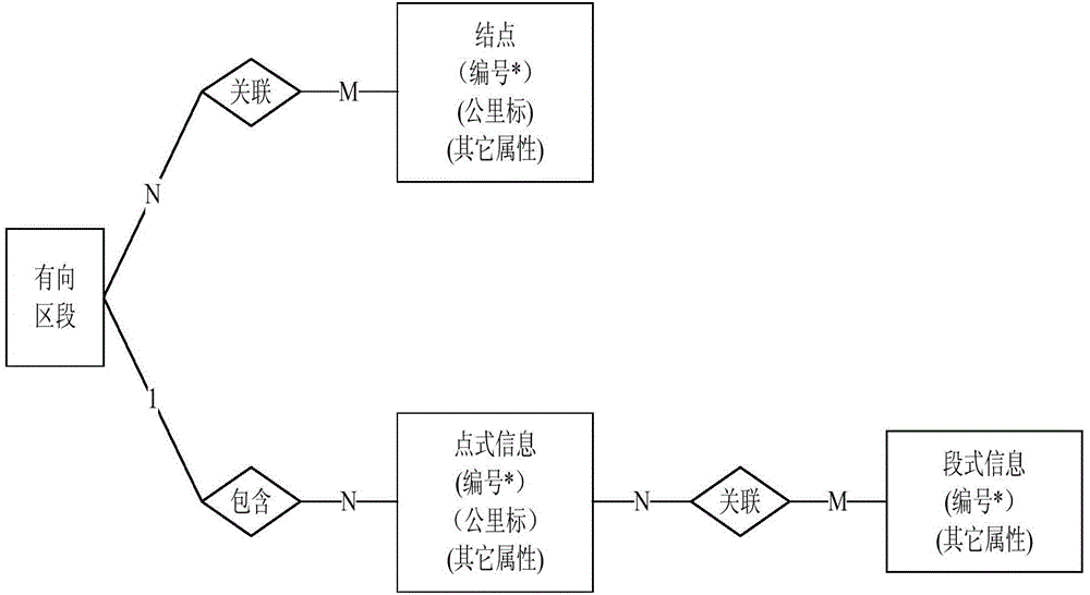 Method for describing geographic information of rail transit line