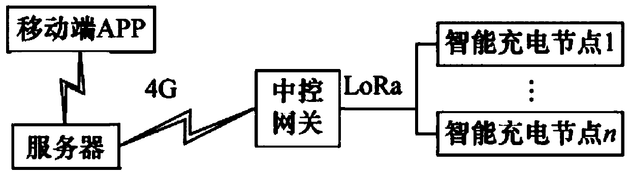 Electrocar charging and advertising all-in-one machine system based on Internet of Things and terminal