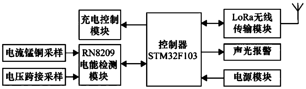 Electrocar charging and advertising all-in-one machine system based on Internet of Things and terminal