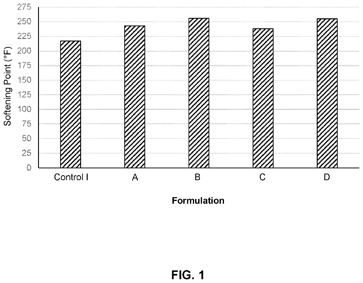 Modification of Asphalt Oxidation and Binders with Polymers