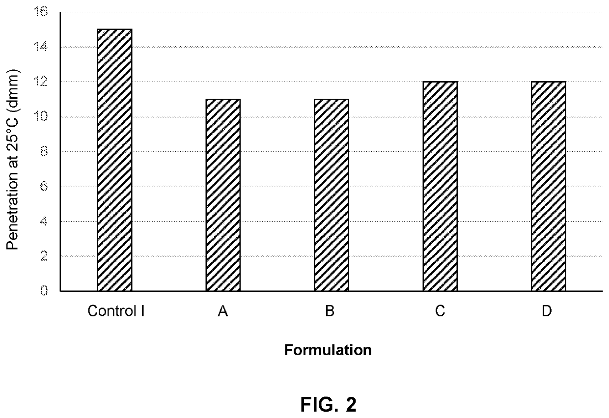 Modification of Asphalt Oxidation and Binders with Polymers