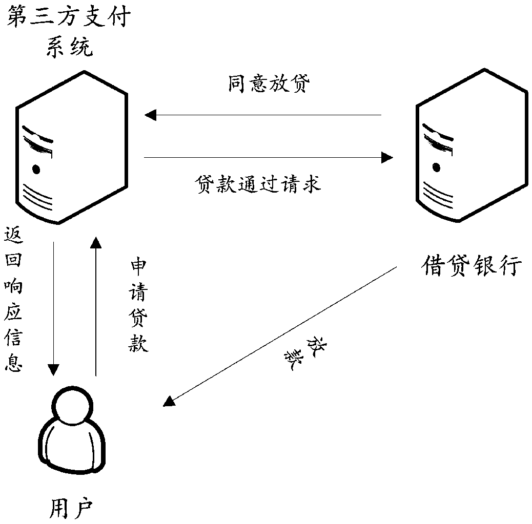 System test method, device, computer device, and storage medium