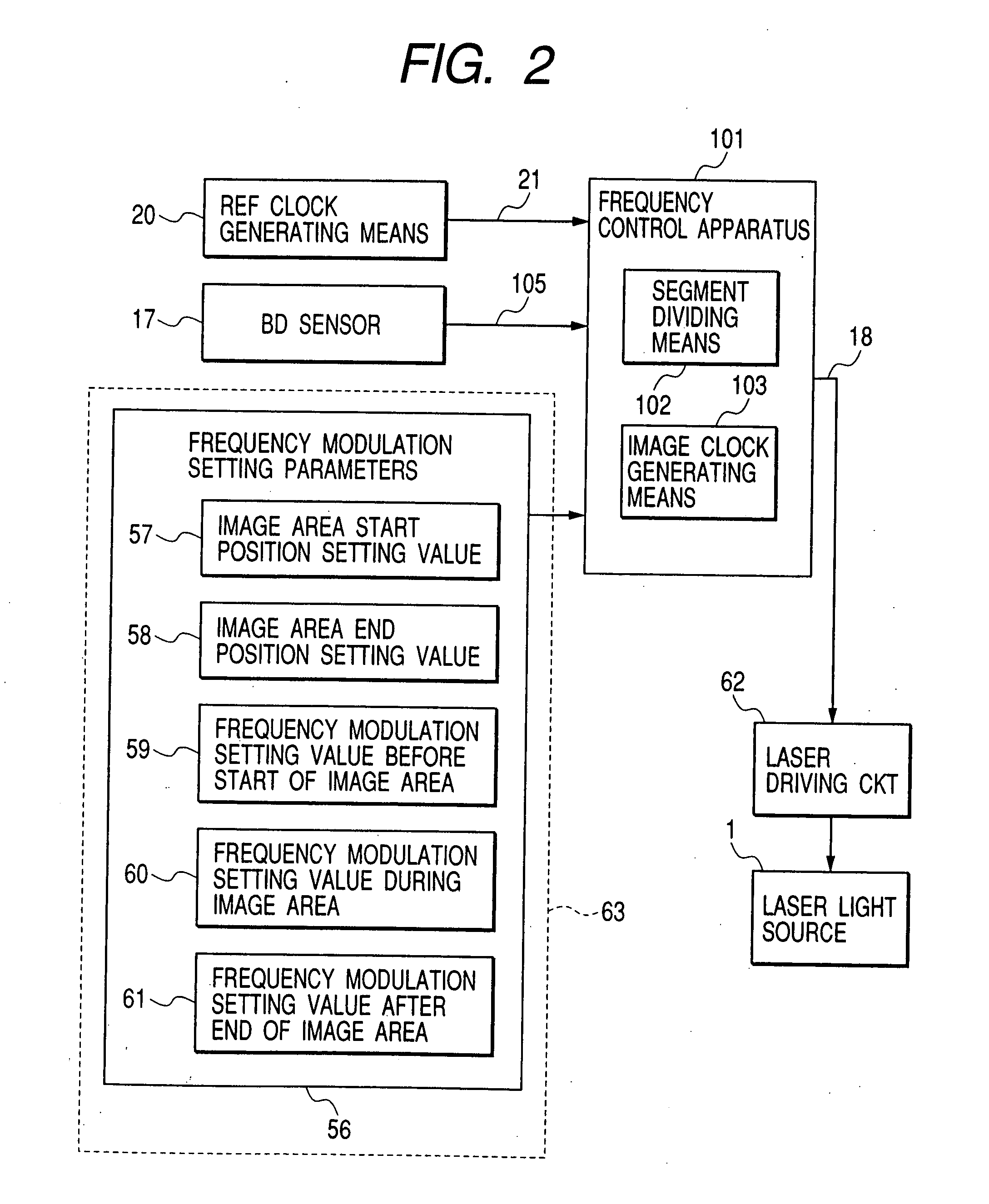 Frequency modulation apparatus and frequency modulation method