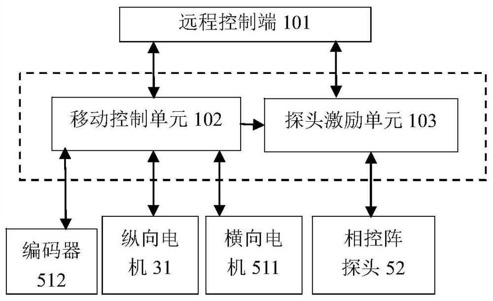 Ultrasonic detection device and detection method for in-service pipeline or pressure vessel