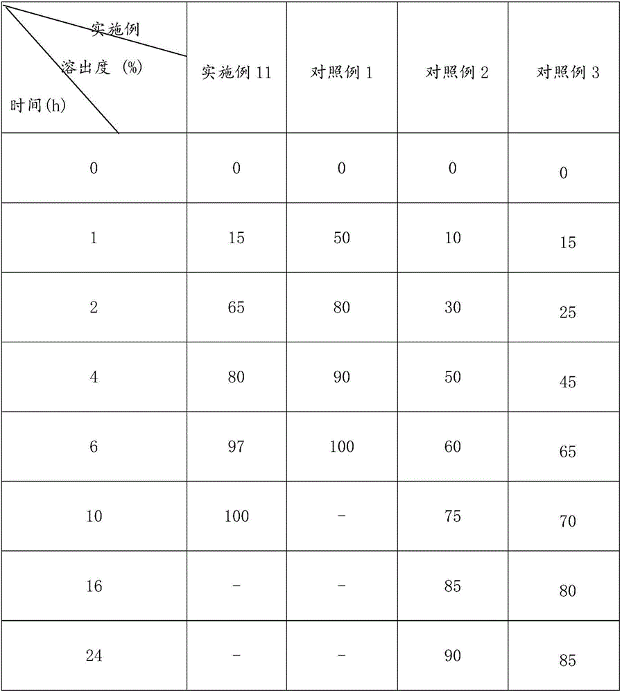 Traditional Chinese medicine composition for treating scapulohumeral periarthritis, as well as capsules and preparation method thereof