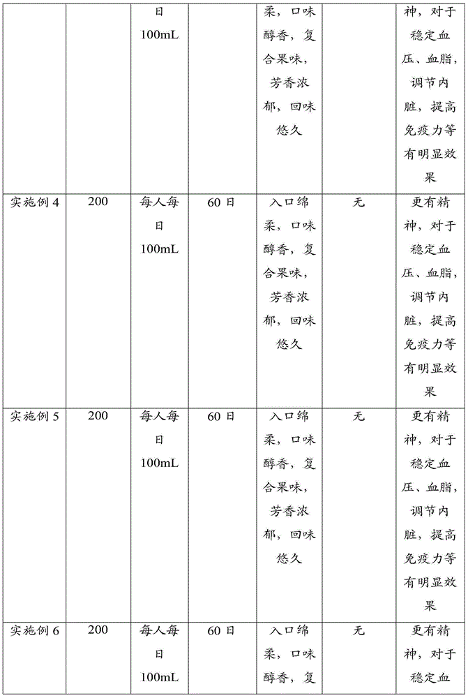 Compound mulberry health wine and preparation method thereof