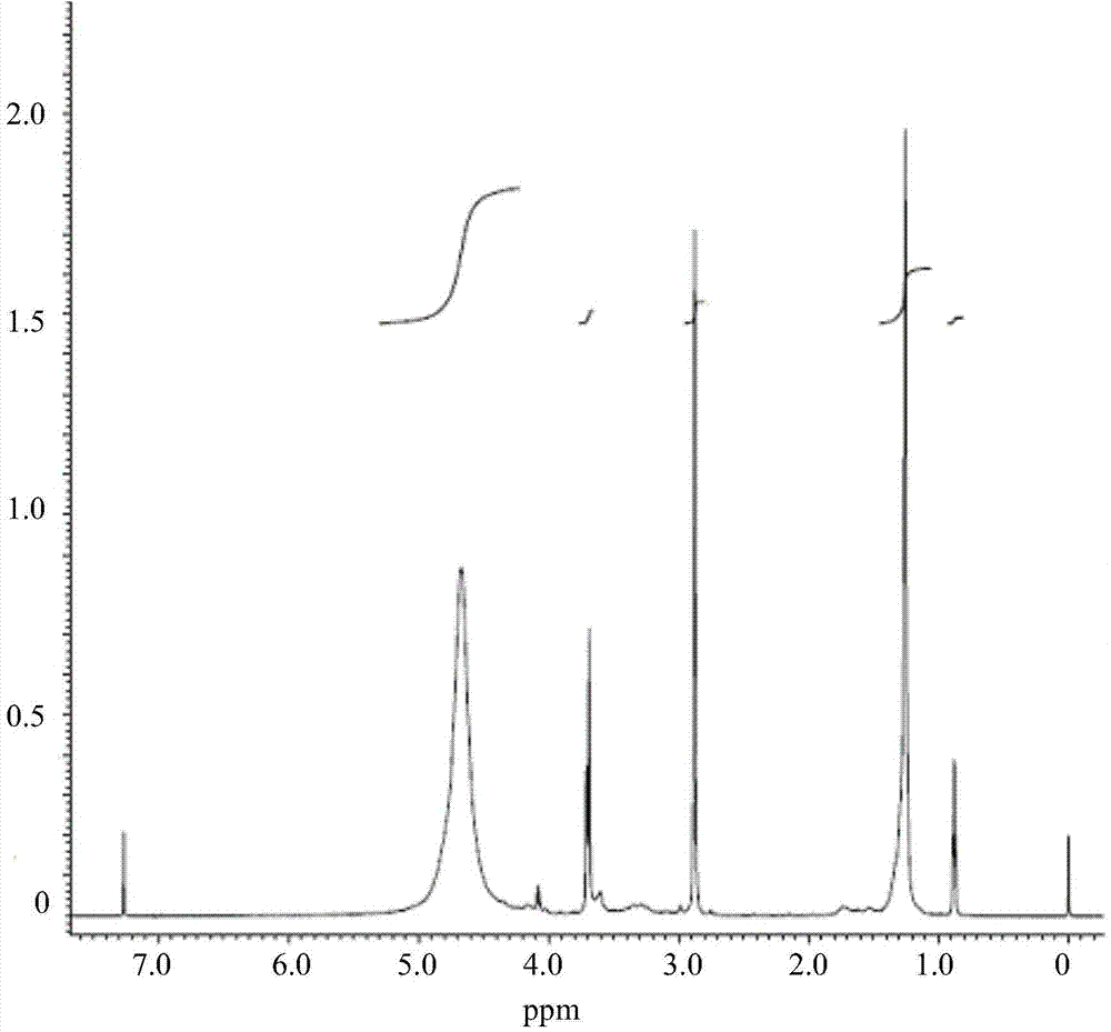 Gemini quaternary ammonium salt anti-agglomerant, synthesis method thereof, and method for inhibiting hydrate agglomeration