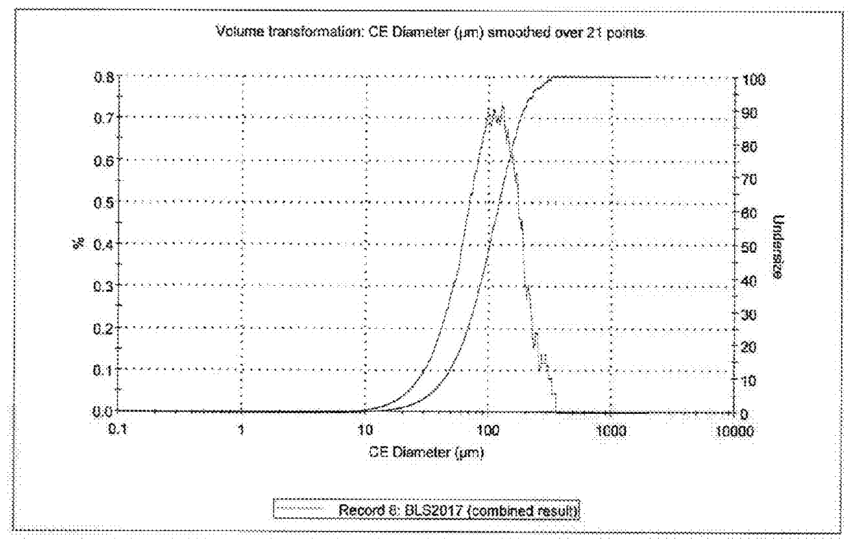 Pharmaceutical quality strontium l-lactate