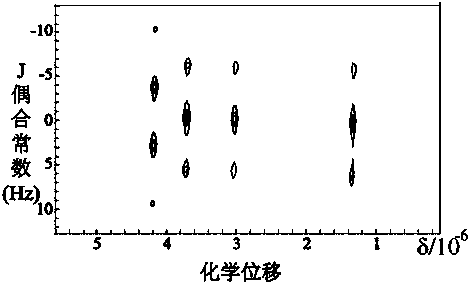 An ultrafast NMR two-dimensional j-spectroscopy method against inhomogeneous magnetic fields