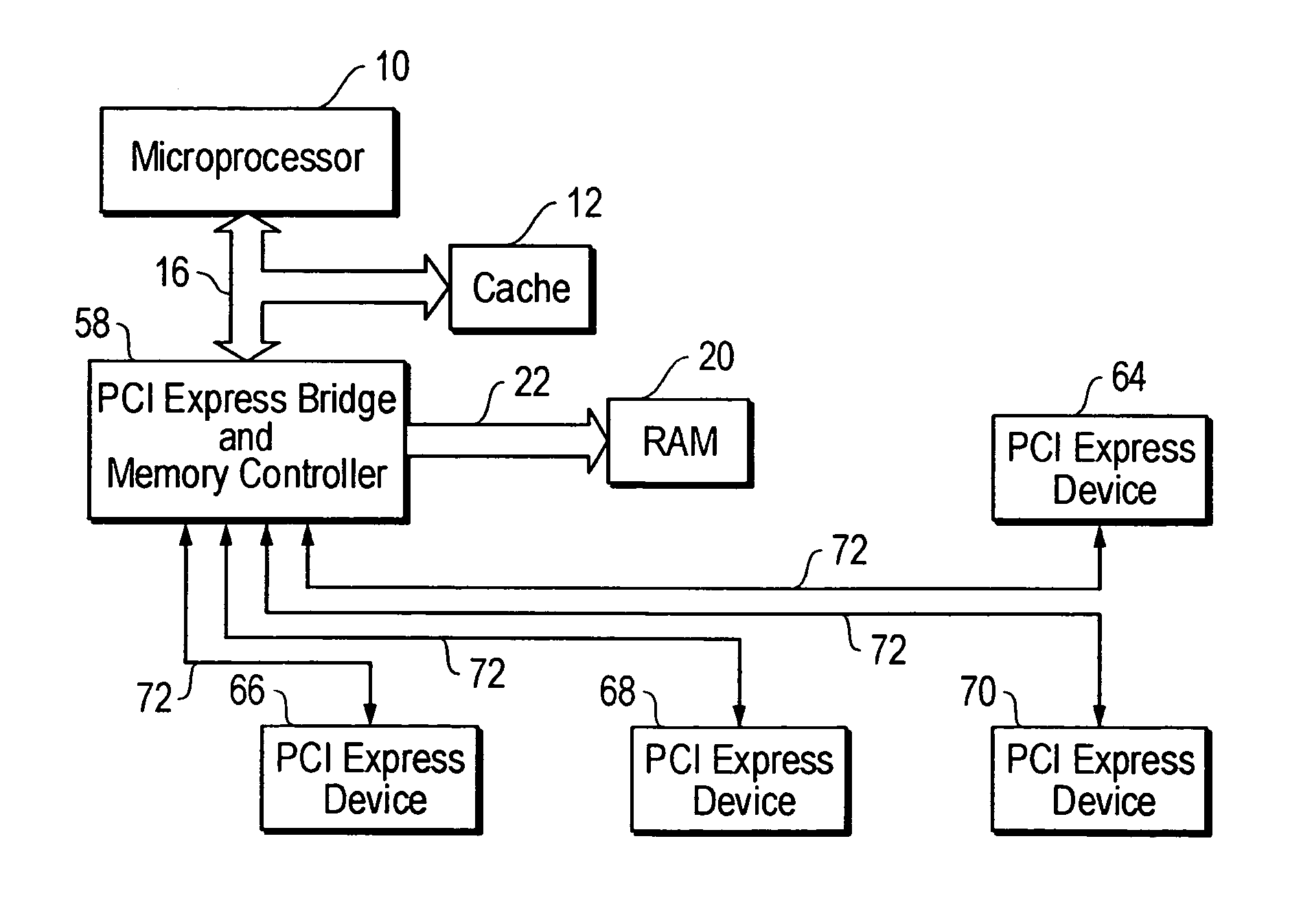 PCI-express to PCI/PCI X translator