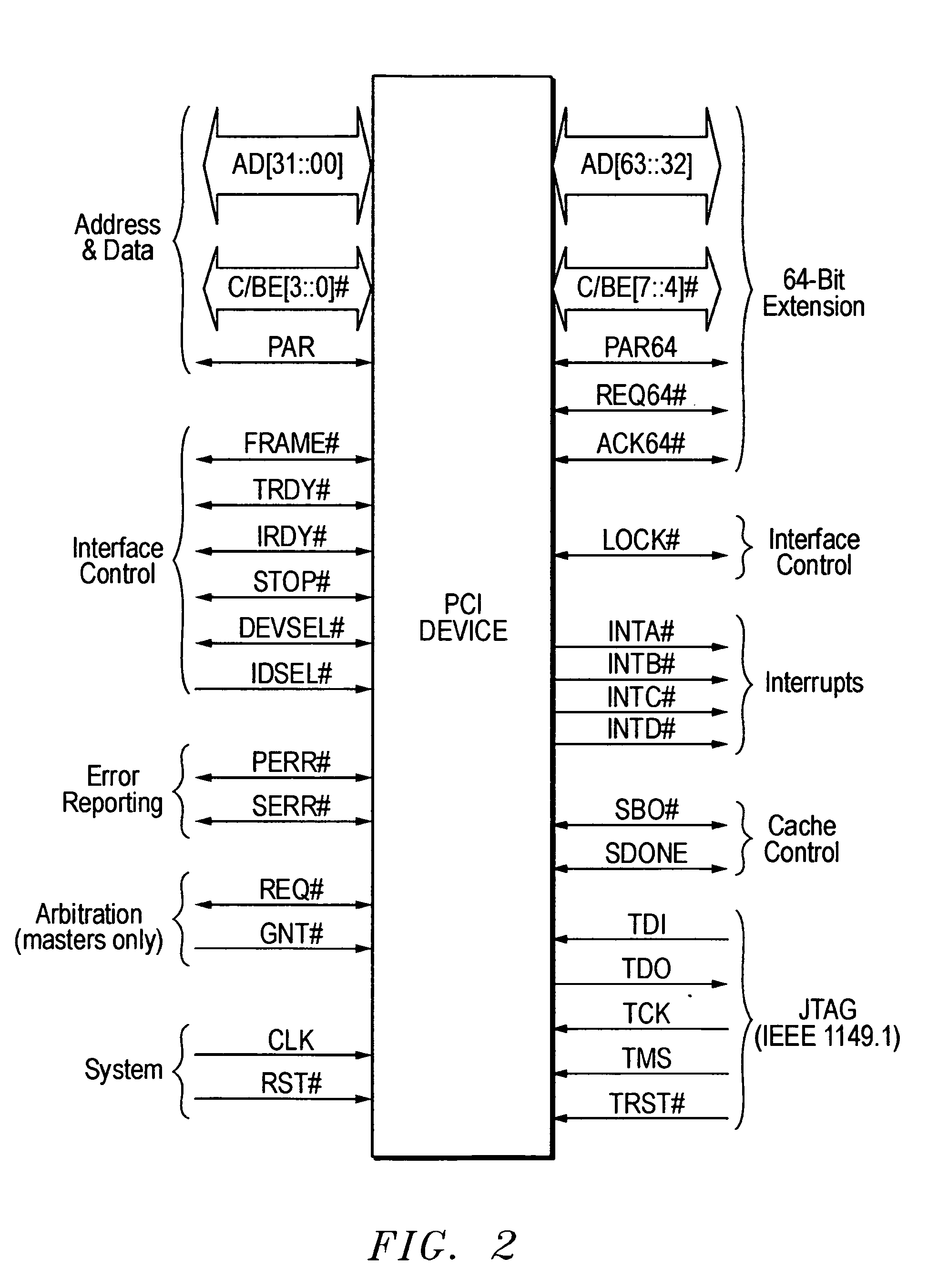 PCI-express to PCI/PCI X translator