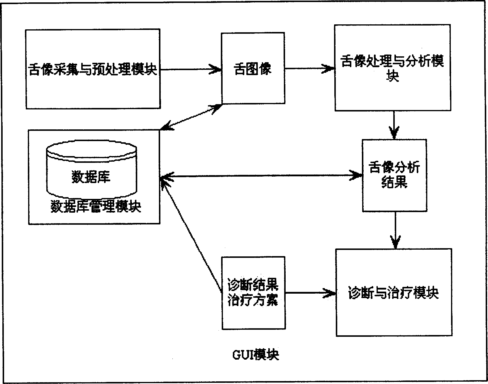 Tongue picture anulgis and diagnosis system of traditional Chinese medicine