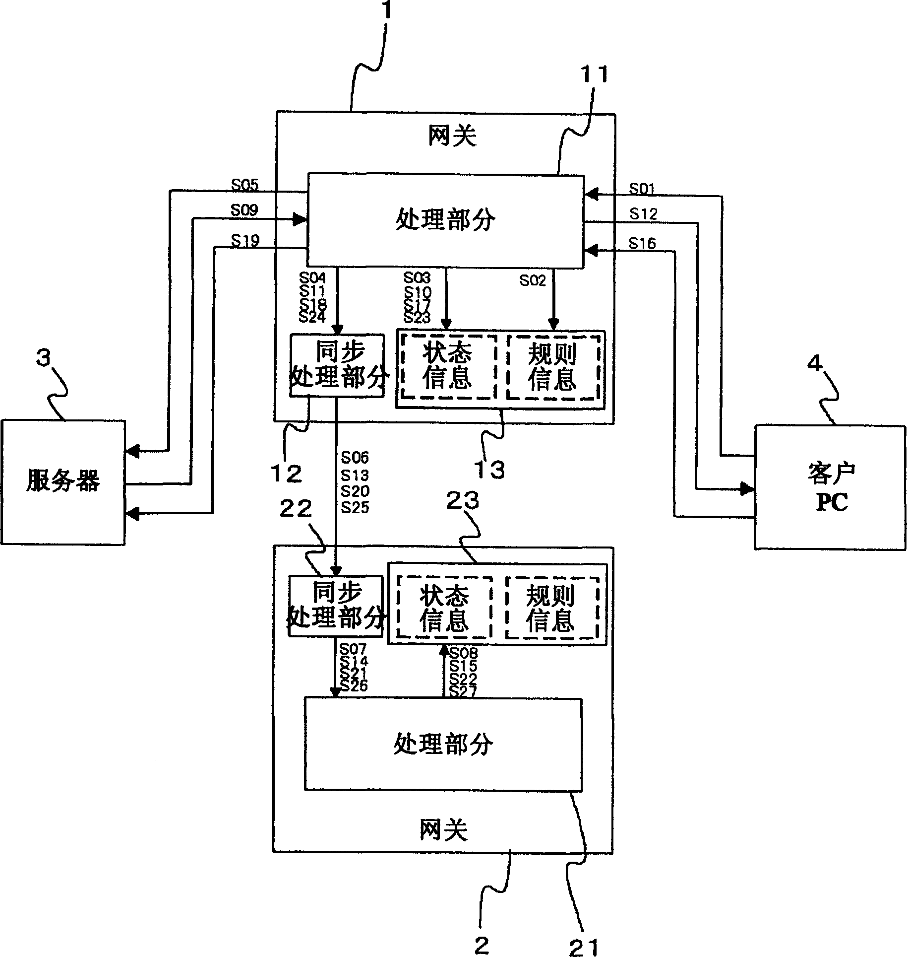 Gateway system