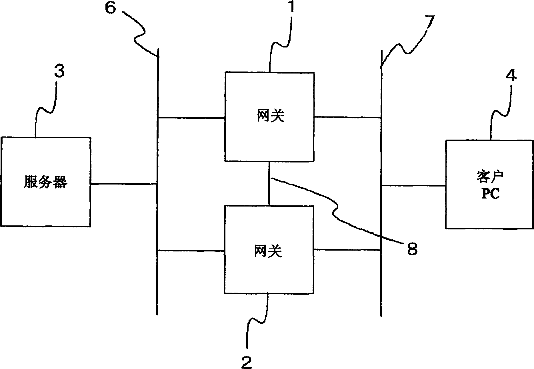 Gateway system