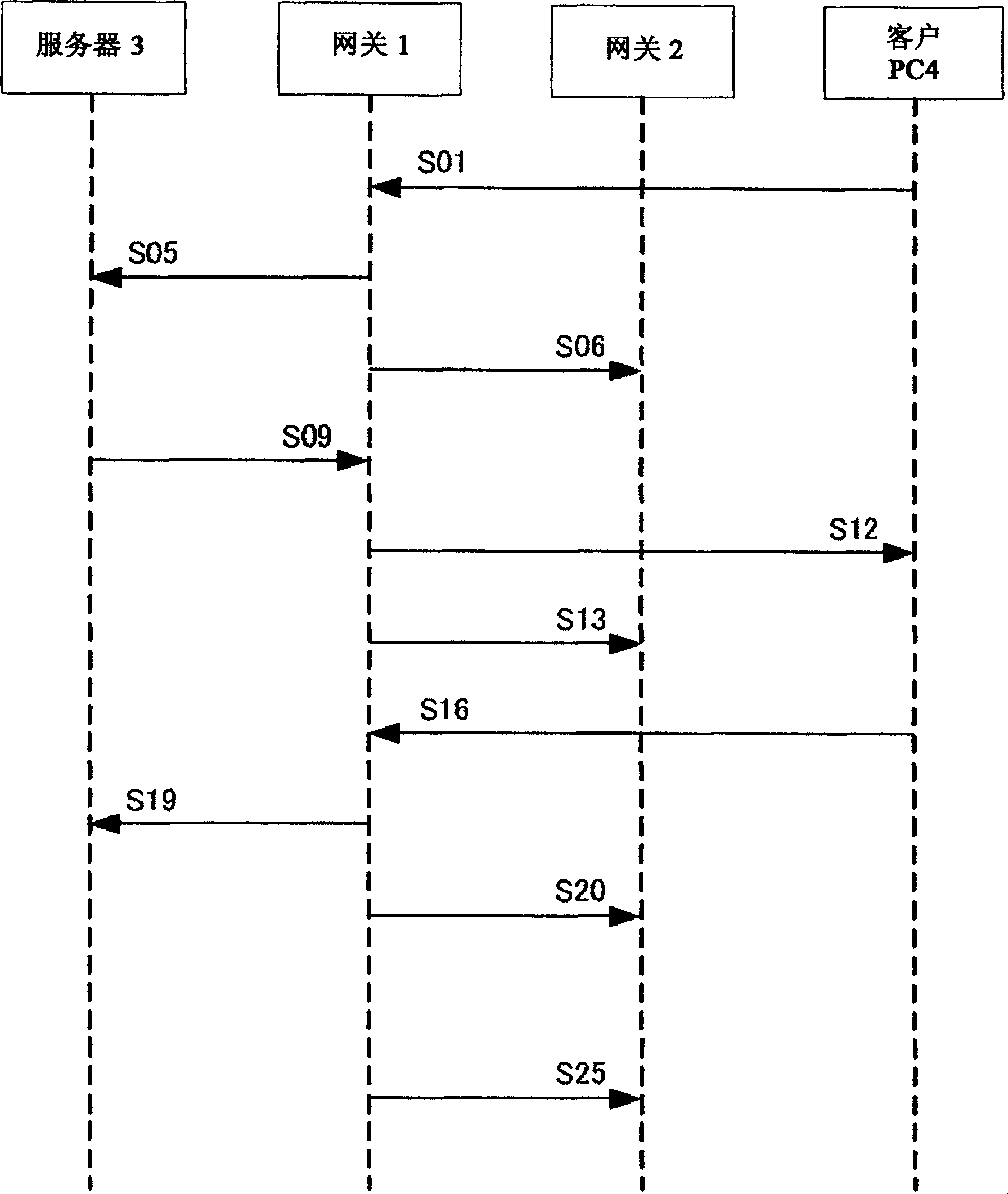 Gateway system