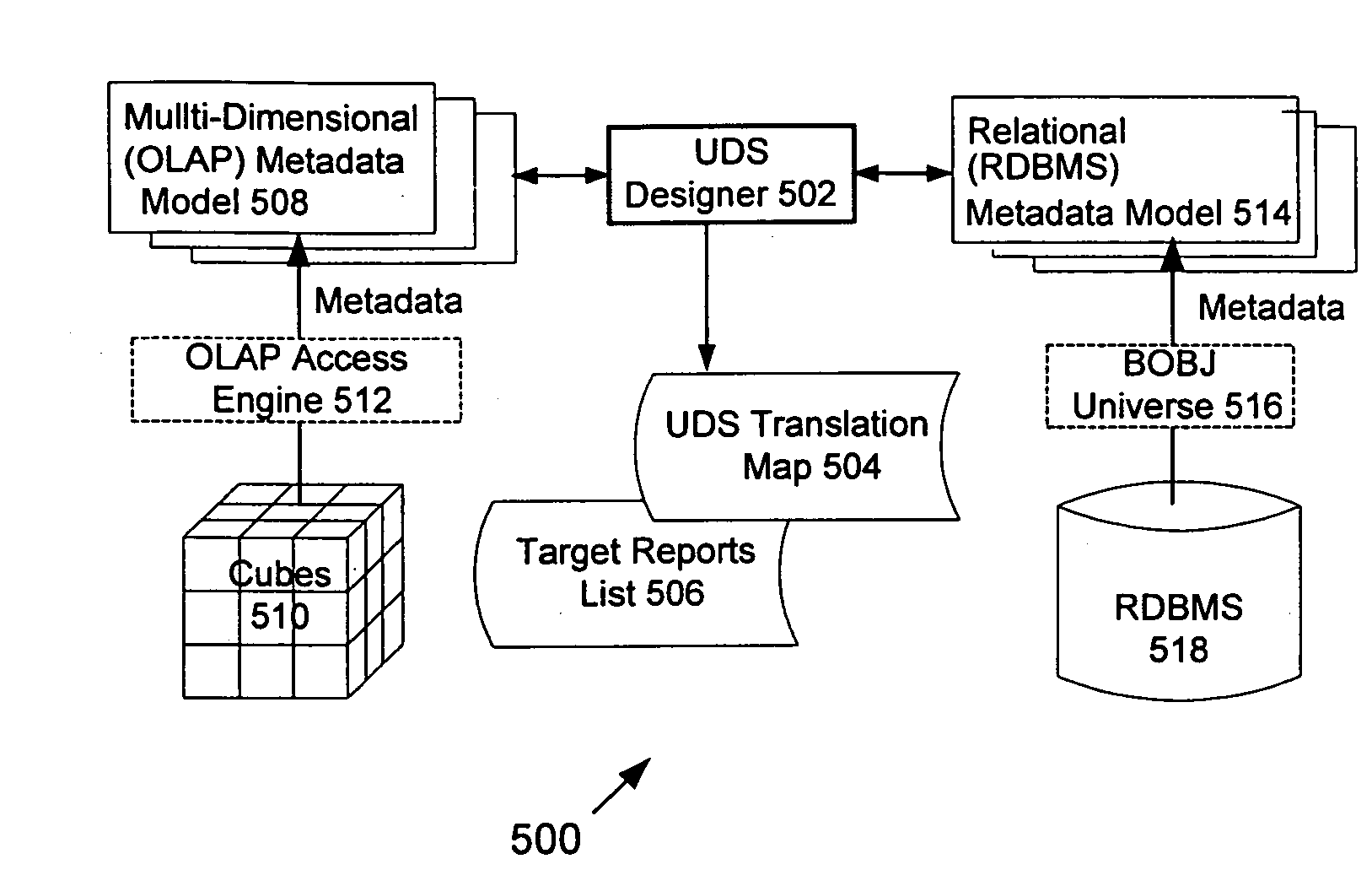 Universal drill-down system for coordinated presentation of items in different databases