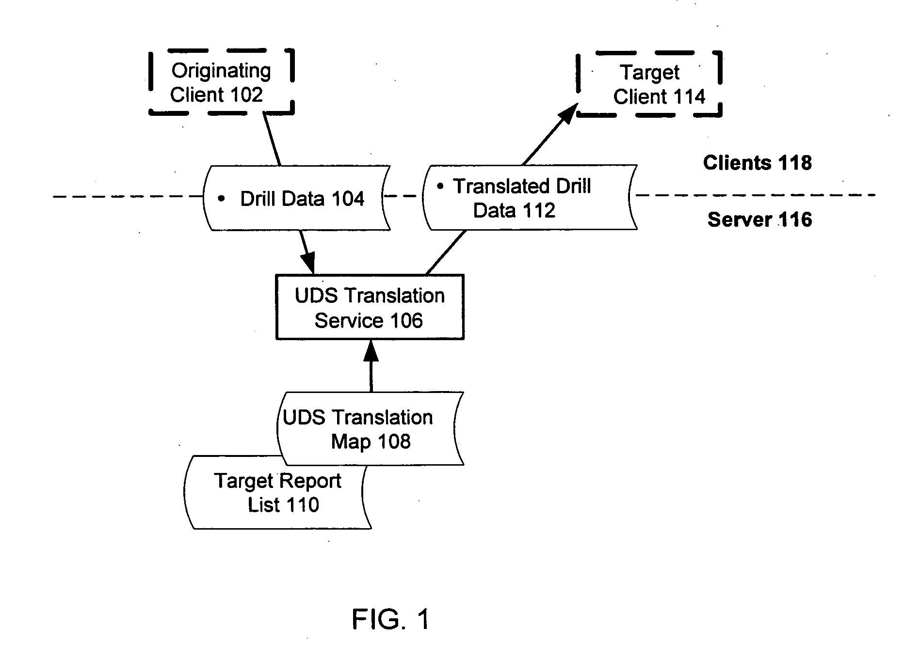 Universal drill-down system for coordinated presentation of items in different databases