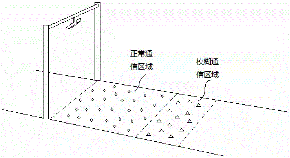 Positioning method, device and system