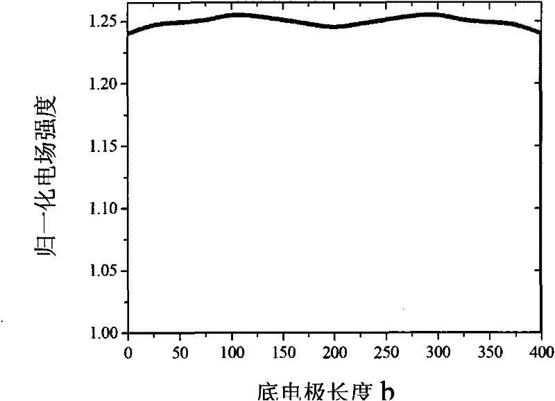 Multi-pin corona polarization field structure of PMMA (Polymethyl Methacrylate)/DRI (Disperse Red 1) polymer modified film