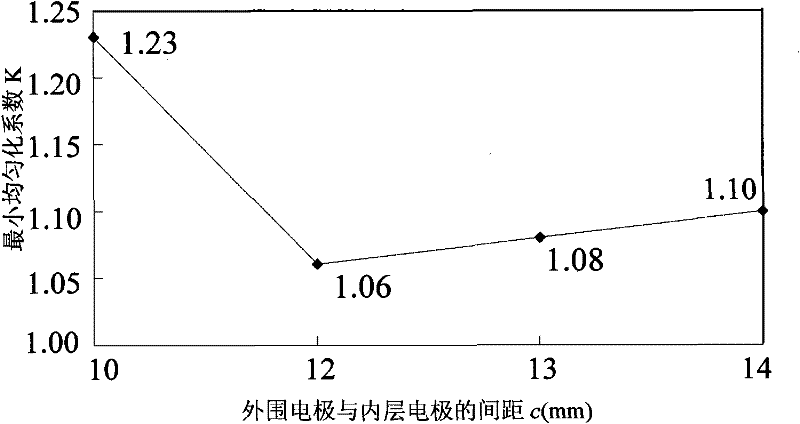 Multi-pin corona polarization field structure of PMMA (Polymethyl Methacrylate)/DRI (Disperse Red 1) polymer modified film