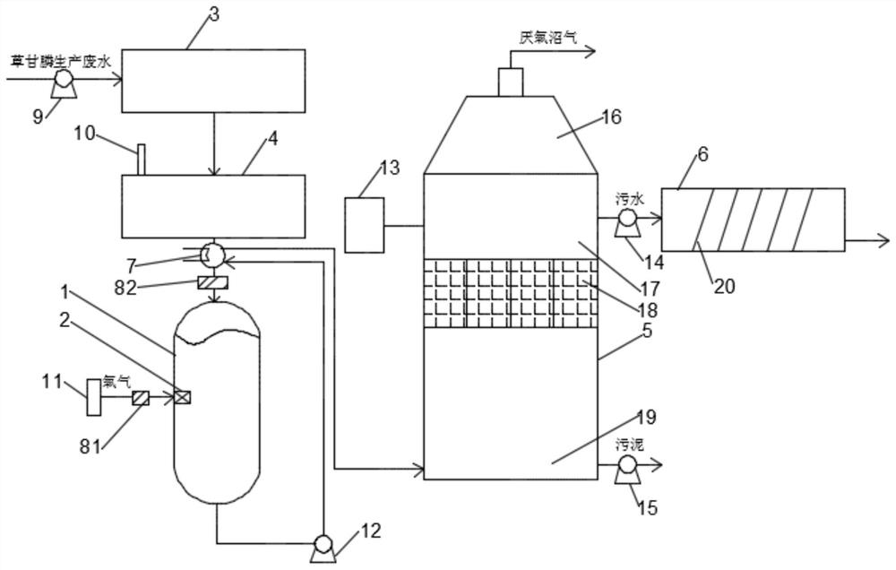 Glyphosate production wastewater treatment system and method