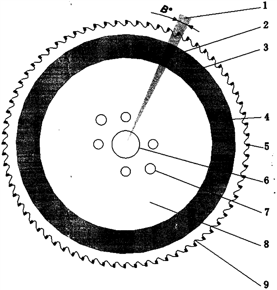 Efficient circular saw blade of cold saw