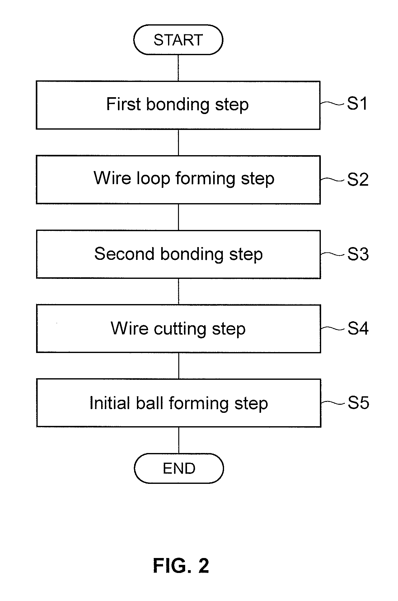 Method of manufacturing semiconductor device, and bonding apparatus