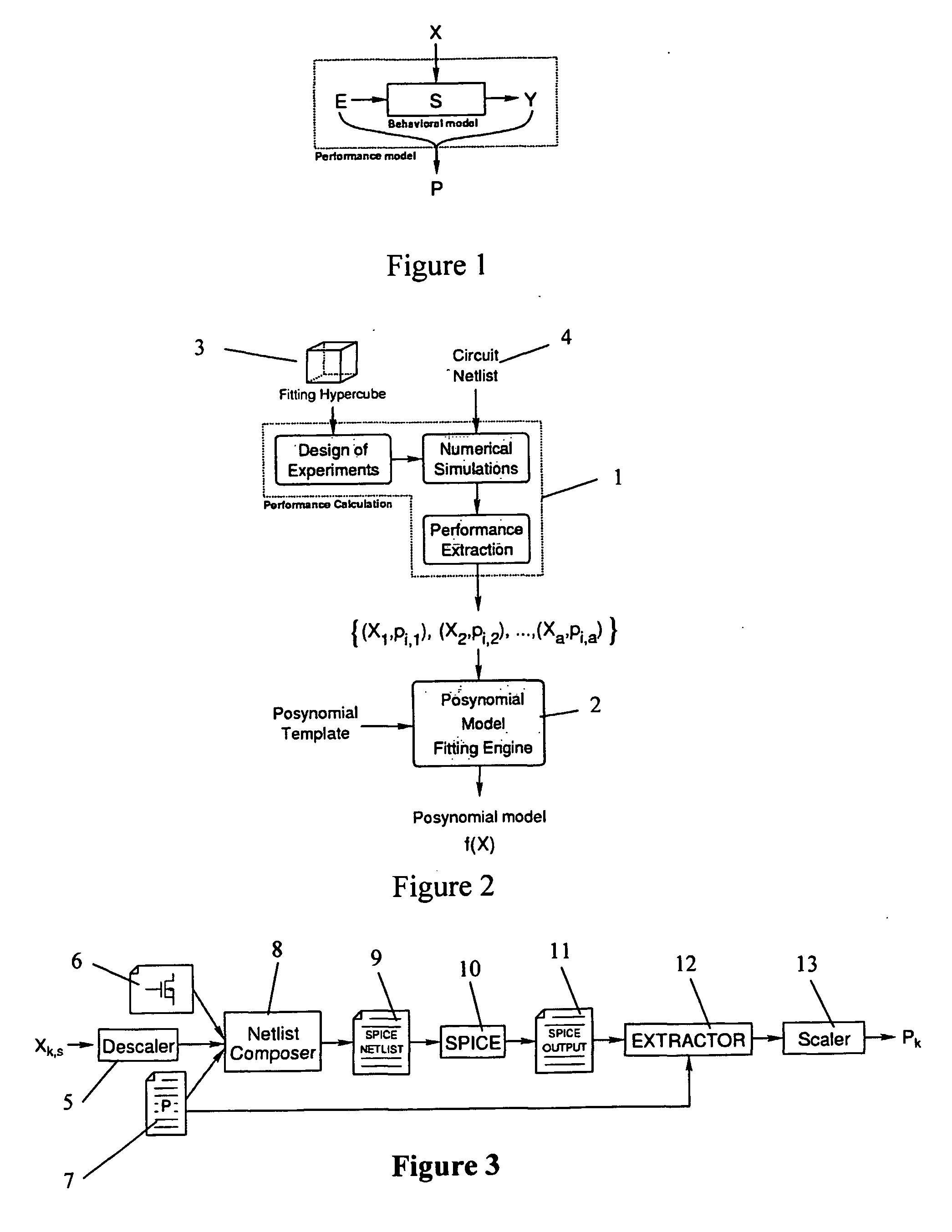 Posynomial modeling, sizing, optimization and control of physical and non-physical systems