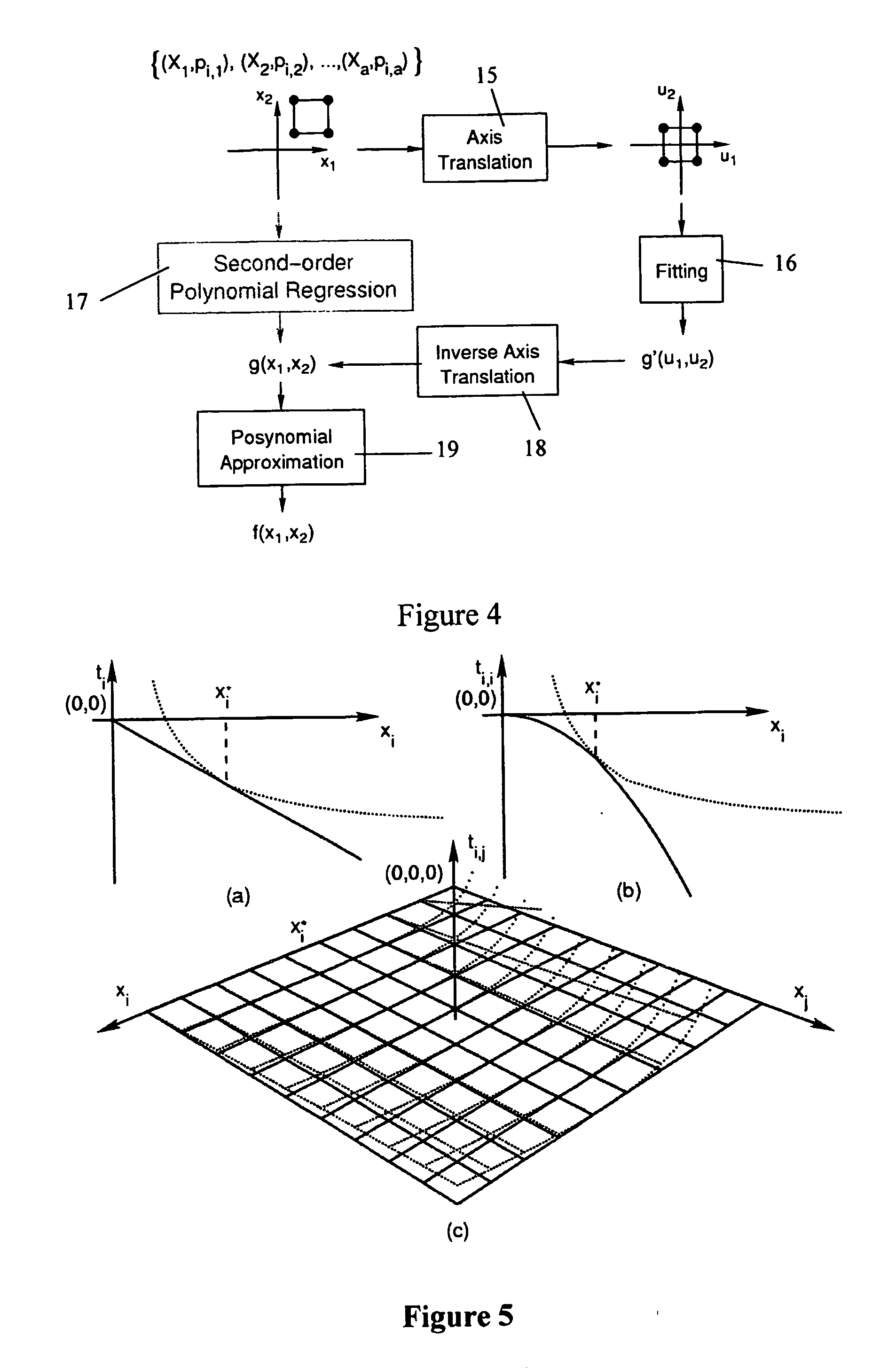 Posynomial modeling, sizing, optimization and control of physical and non-physical systems