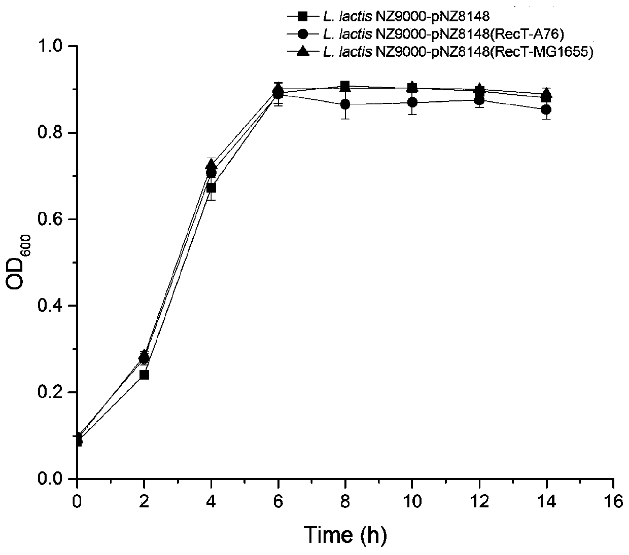 A kind of anti-acid stress component and its application