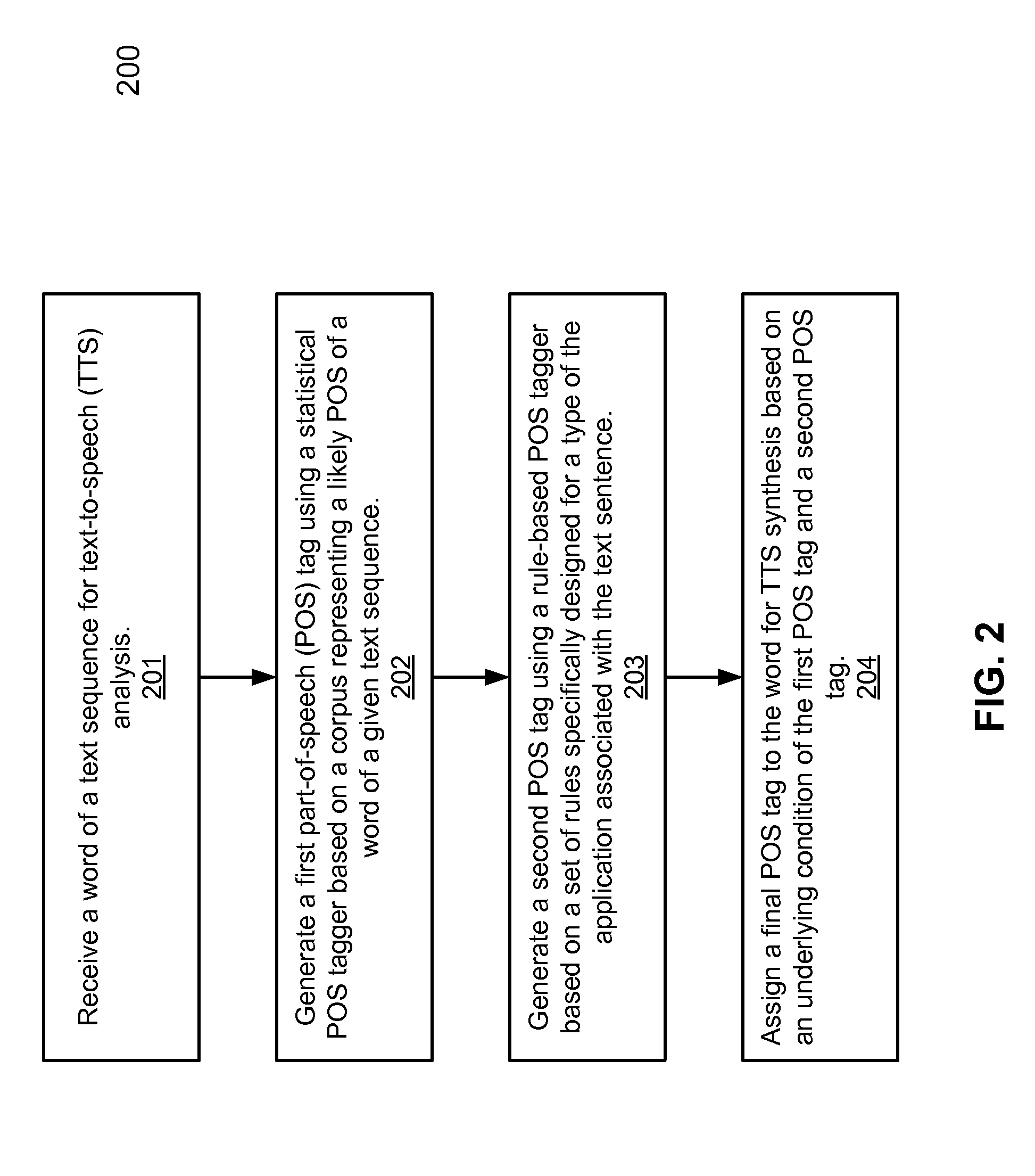 Combined statistical and rule-based part-of-speech tagging for text-to-speech synthesis