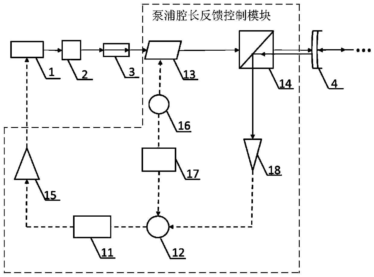 A Pump Resonant Continuous Wave Optical Parametric Oscillator