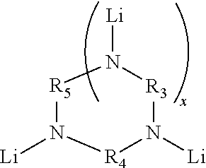 Novel multifunctional initiators for anionic polymerization and polymers thereof