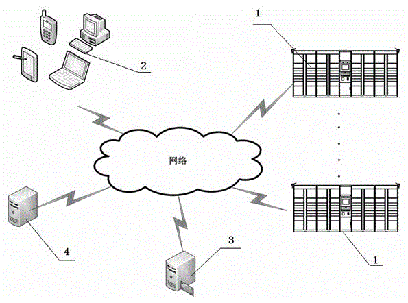 Third-party authorized parcel fetching system based on storage cabinet and authorized parcel fetching method of third-party authorized parcel fetching system