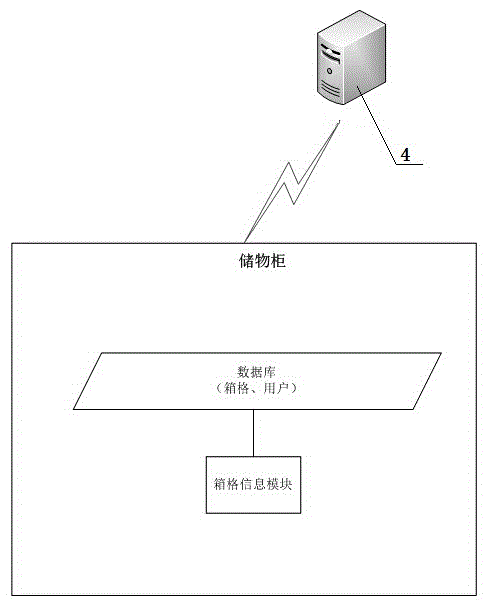 Third-party authorized parcel fetching system based on storage cabinet and authorized parcel fetching method of third-party authorized parcel fetching system