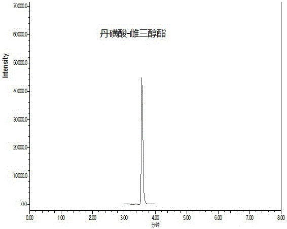 Method for measuring phenolic estrogen by means of derivation