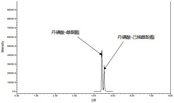 Method for measuring phenolic estrogen by means of derivation