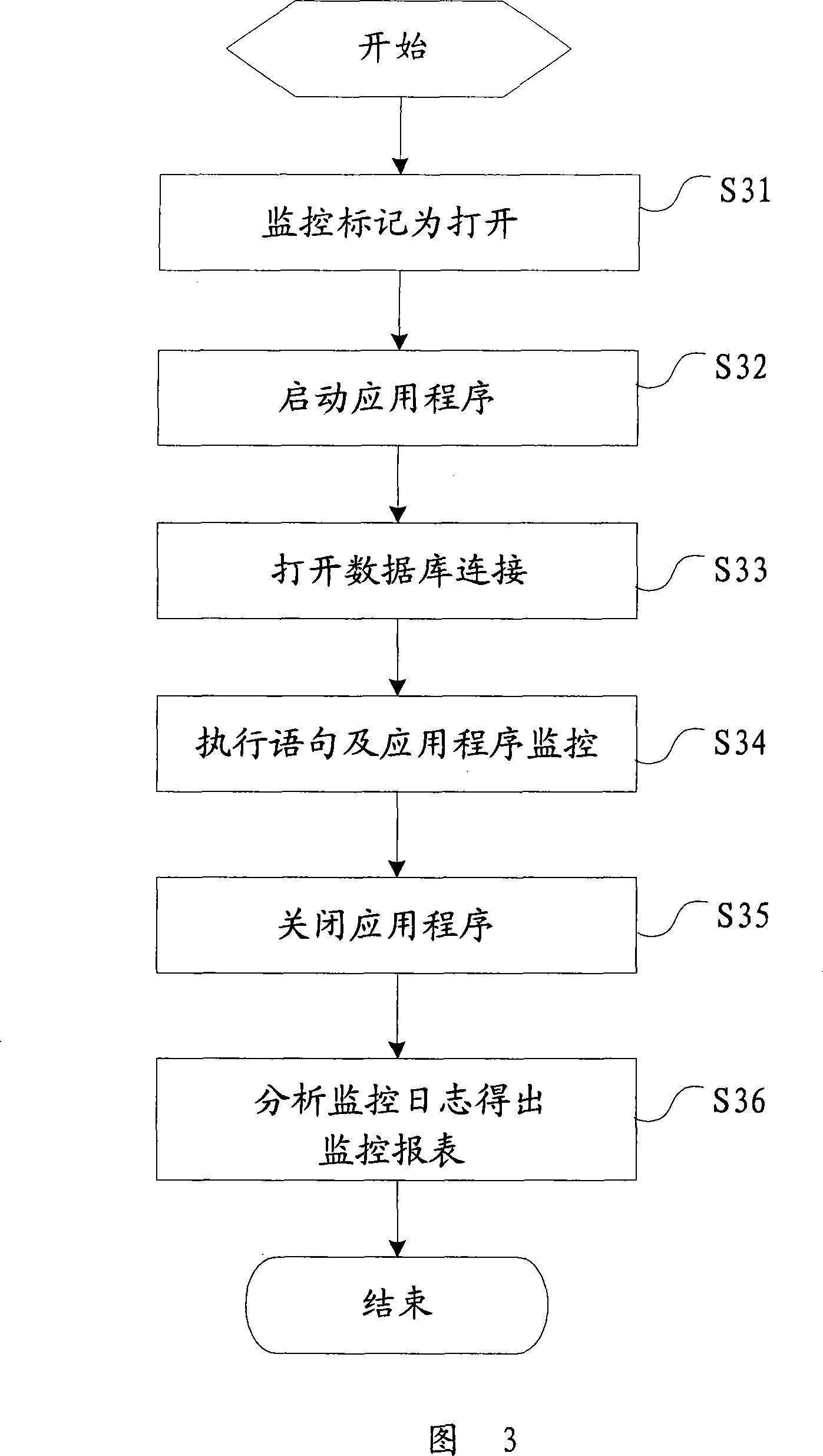 Application program monitoring system and monitoring method